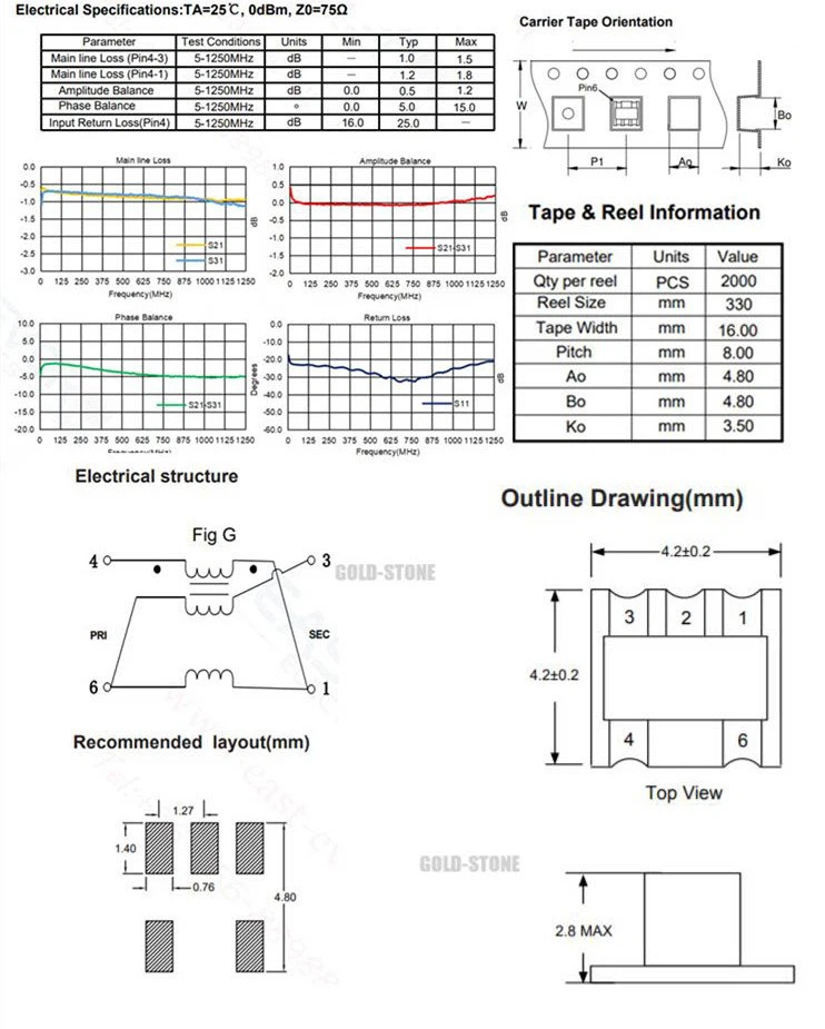 balun datasheet